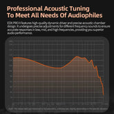 KZ EDX PRO X Wired Earphones HIFI Stereo Bass Music Earbuds